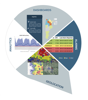 BWTECH_NETCHART_NETGEO