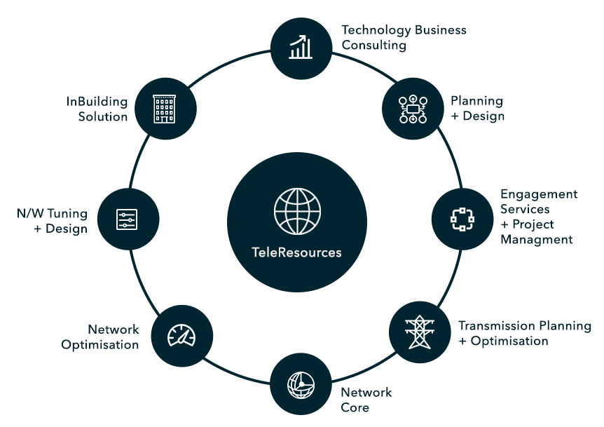 Custom Wireless Testing Solutions